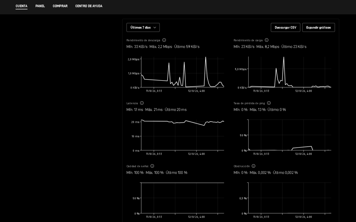 SQS Bond: Starlink + Peplink para streaming y broadcast sin una única ruta de fallo