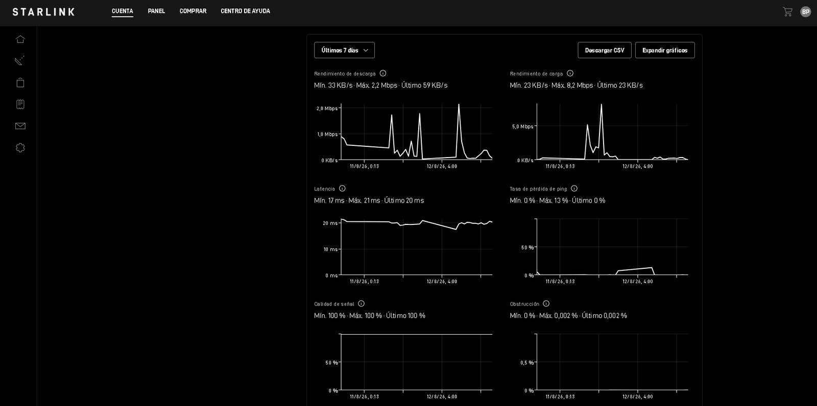 Despliegue de antenas Starlink durante la producción del eclipse 2026